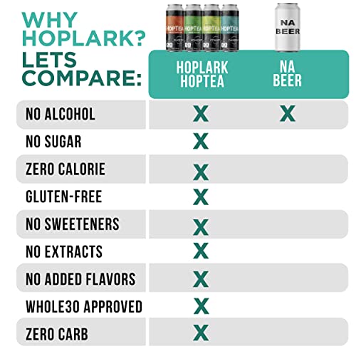 HOPLARK Sparkling HopTea - The Calm One (12pk - 16oz Cans) - Craft Brewed NA Beer Alternative - Organic, Gluten-Free, Non GMO, Zero Calories, Sugar-Free, Caffeine-Free, Unsweetened