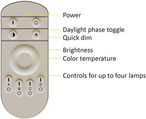 Sunrise Sensations - DayBright Light Therapy Lamp Full Spectrum, 10,000 LUX, UV-Free, Full Size, Adjustable Light Crafted from Solid Wood